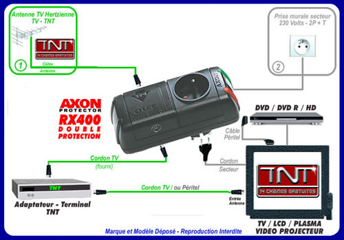 Schéma de branchement du RX400 avec la TNT