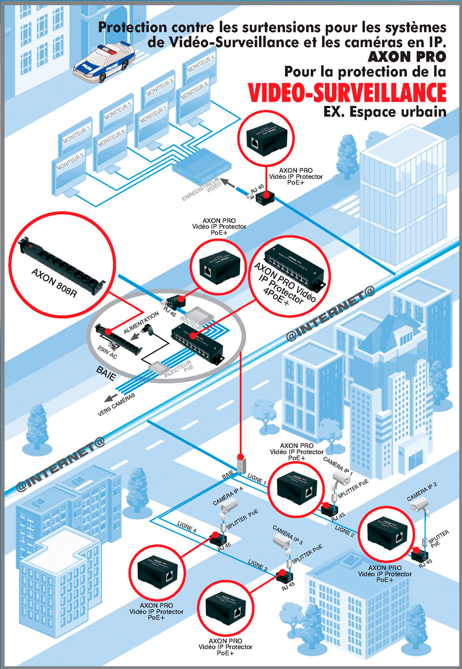 video-surveillance